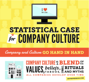 Entrepreneur_Company Culture Graphic