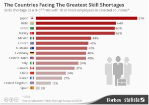 Forbes_Talent Shortage_Graphic
