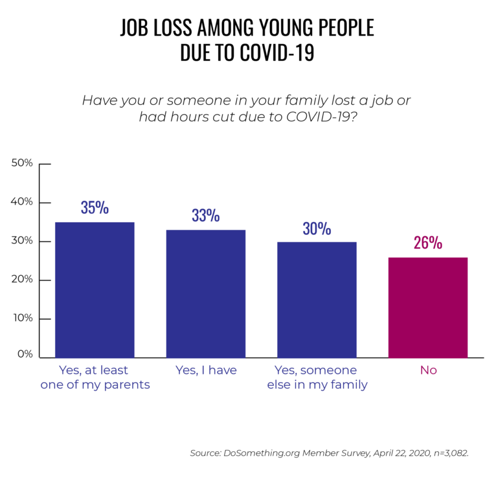 Gen Z’s Attitude During COVID-19 - Cause Consulting